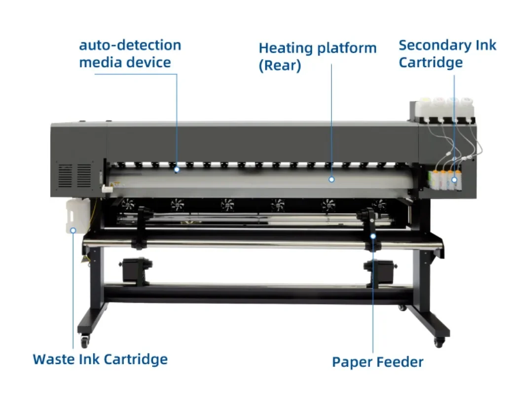 【2026】Impresora de Transferenc - Large Format Sublimation Printer reseña y precio