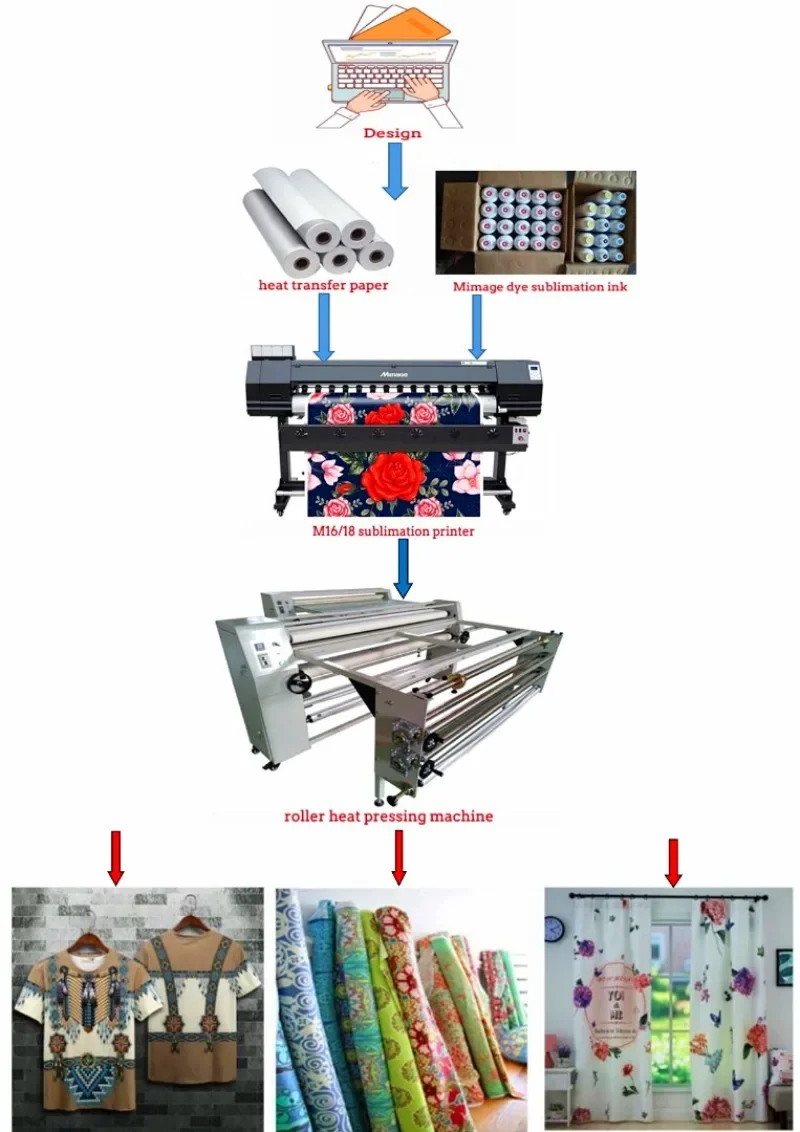 【2026】Impresora de Transferenc - Large Format Sublimation Printer reseña y precio
