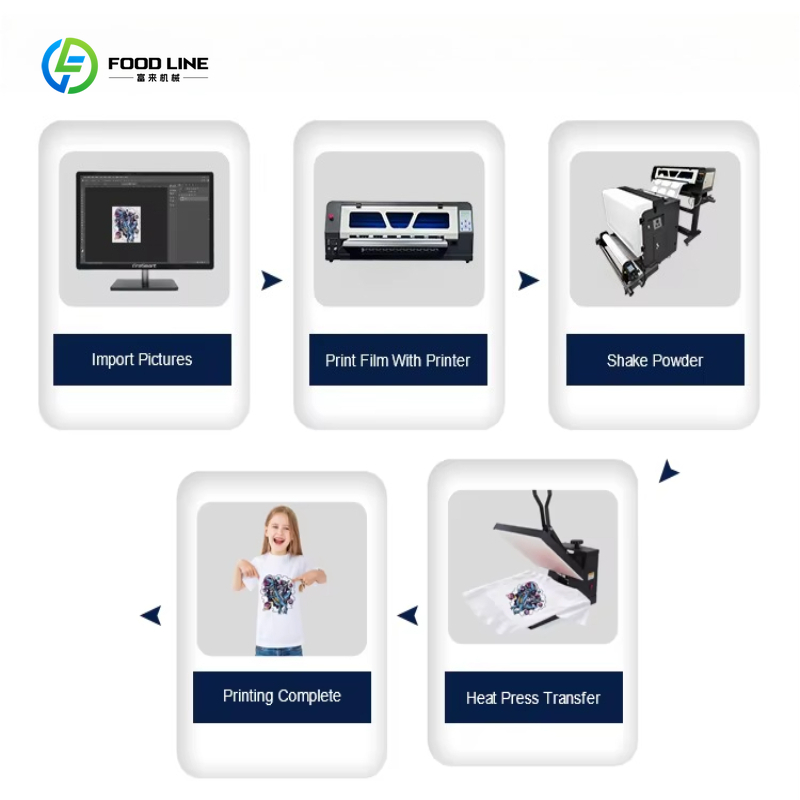 Impresora DTF de 24 pulgadas A - Large Format Sublimation Printer reseña y precio